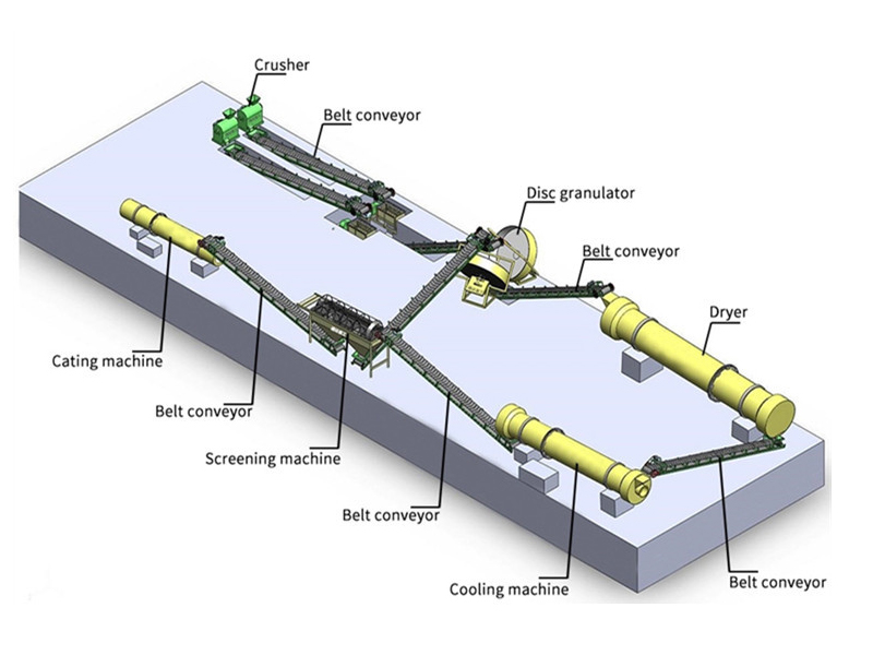 <strong>Dreg Organic Fertilizer Production Line</strong>