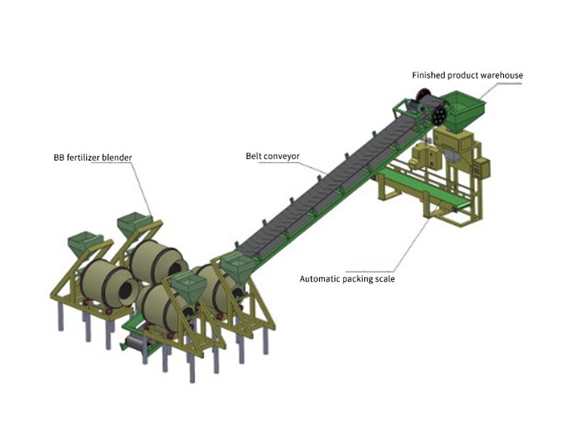 <strong>BB Fertilizer Production Line</strong>