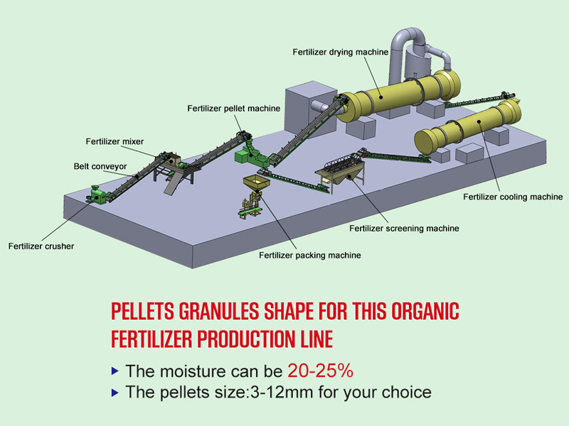 Animal Manure Organic Fertilizer Advantages - Organic Fertilizer Production Line