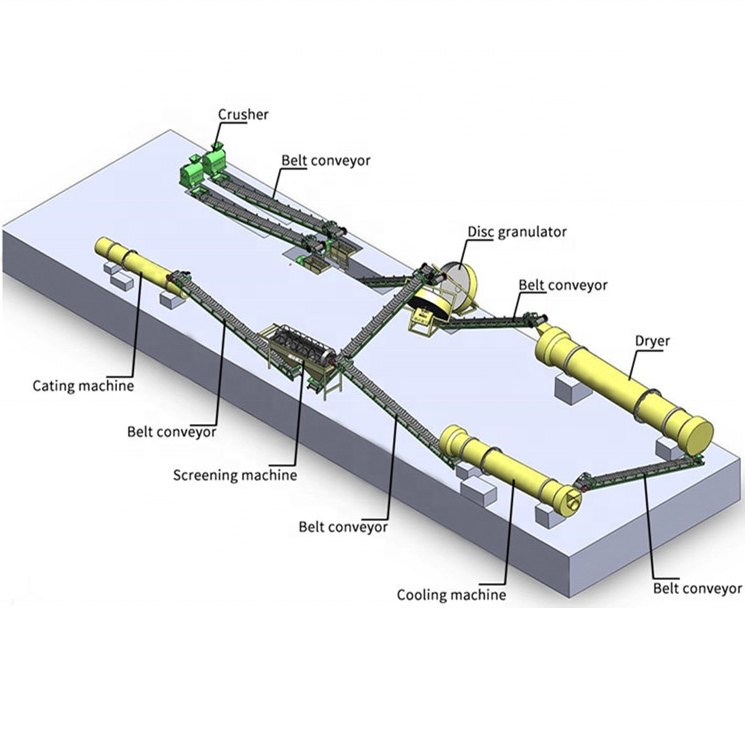 Cow manure organic fertilizer production line equipment