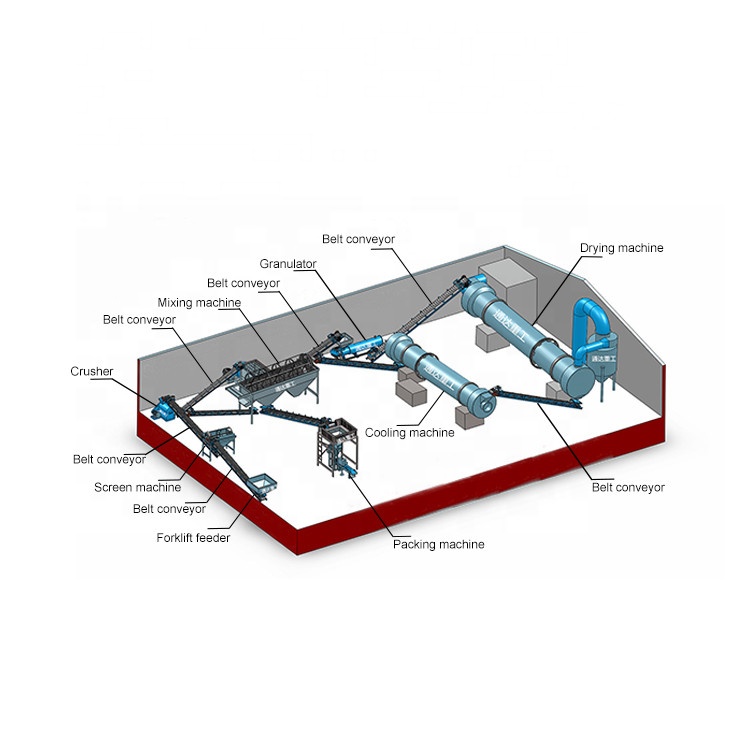 Deliver the 6-8t/h NPK fertilizer double roller extrusion granulation production line to UZ