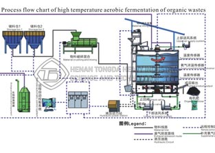 fermentation tank process flow.jpg