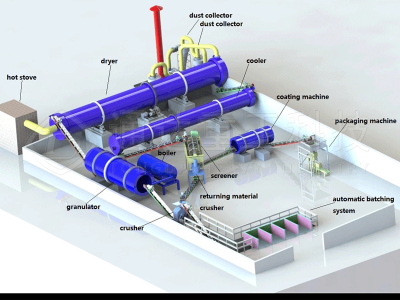 https://www.hntdfertilizermachine.com/company-news/914.html