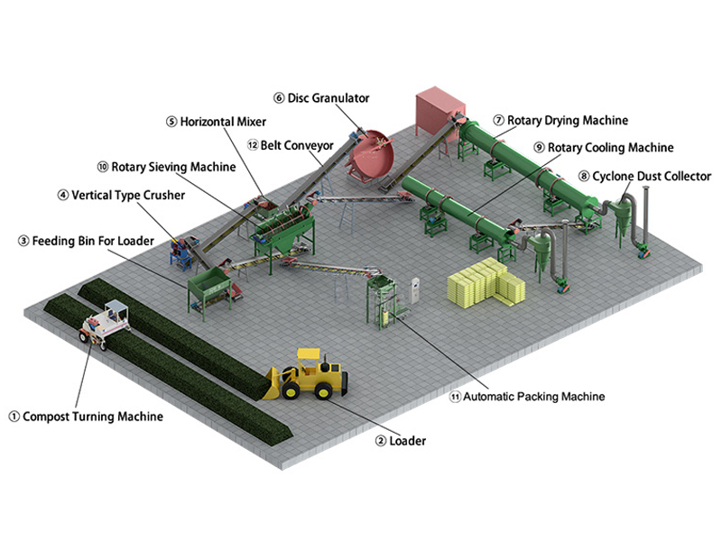 What equipment is needed to build a small organic fertilizer production line?