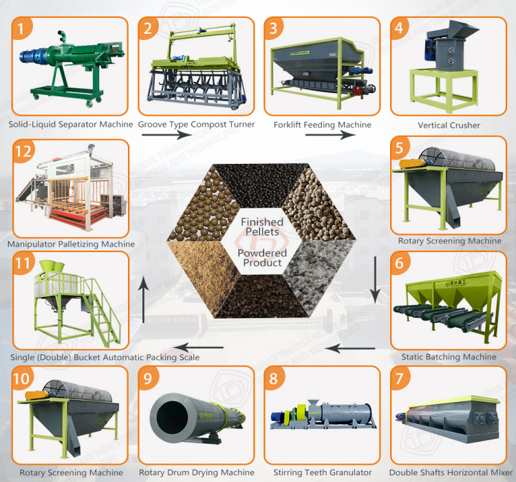 process of granule production line.jpg