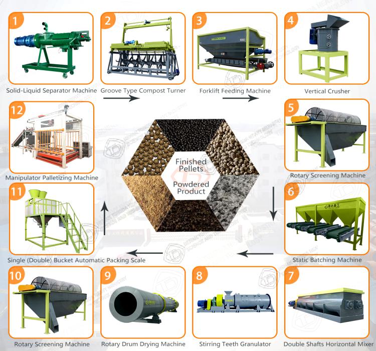 Causes of Accidental Damage of Equipment in Organic Fertilize Production Line