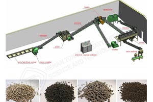 fertilizer product line manufacturer.jpg