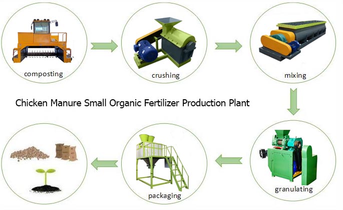 chicken-manure-organic-fertilizer-production-line.jpg