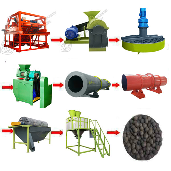 chicken manure organic fertilizer production line equipment.jpg